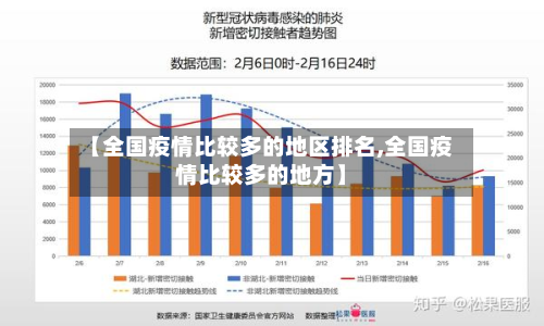 【全国疫情比较多的地区排名,全国疫情比较多的地方】