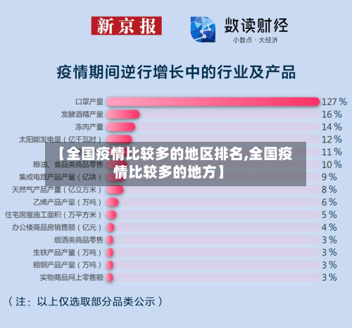 【全国疫情比较多的地区排名,全国疫情比较多的地方】-第2张图片
