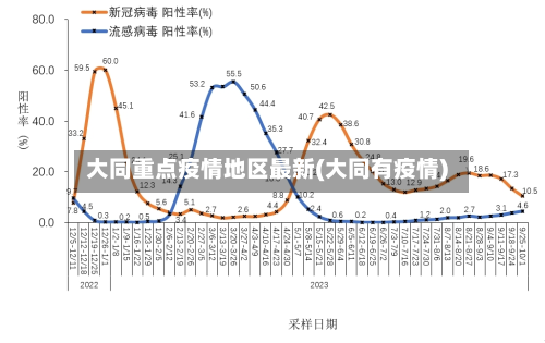 大同重点疫情地区最新(大同有疫情)-第3张图片