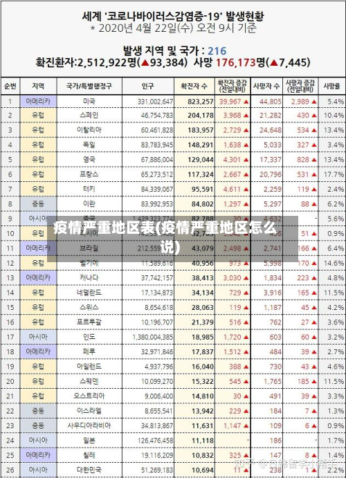 疫情严重地区表(疫情严重地区怎么说)-第2张图片