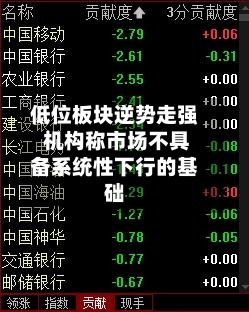 低位板块逆势走强 机构称市场不具备系统性下行的基础-第2张图片