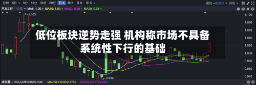 低位板块逆势走强 机构称市场不具备系统性下行的基础