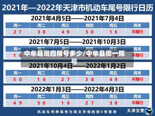 中牟县周四限号多少/中牟县周一限号-第2张图片