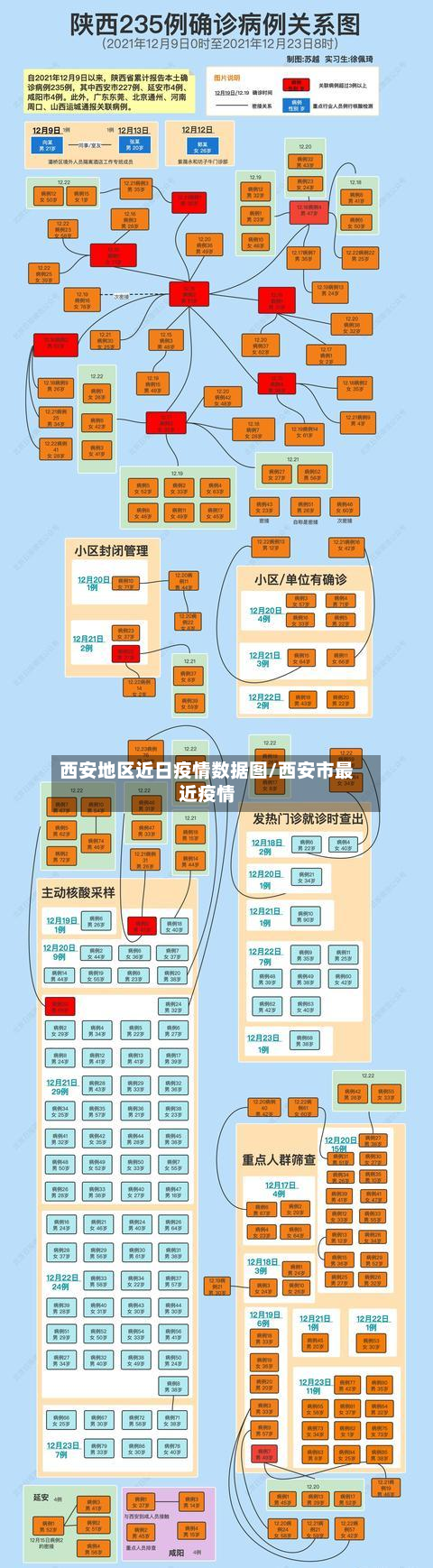 西安地区近日疫情数据图/西安市最近疫情