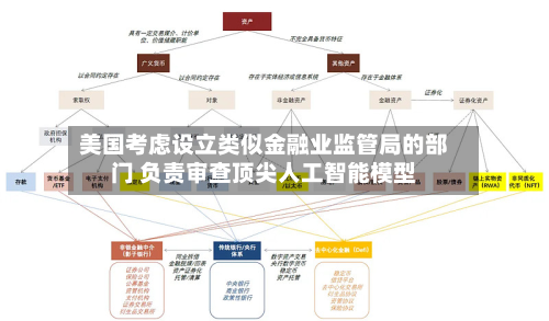 美国考虑设立类似金融业监管局的部门 负责审查顶尖人工智能模型-第2张图片