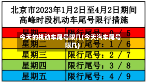 今天的机动车尾号限几(今天汽车尾号限几)