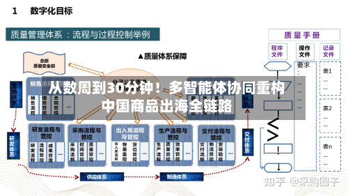 从数周到30分钟！多智能体协同重构中国商品出海全链路