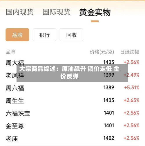 大宗商品综述：原油飙升 铜价走低 金价反弹-第1张图片