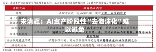 宋清辉：AI资产阶段性“去泡沫化”难以避免