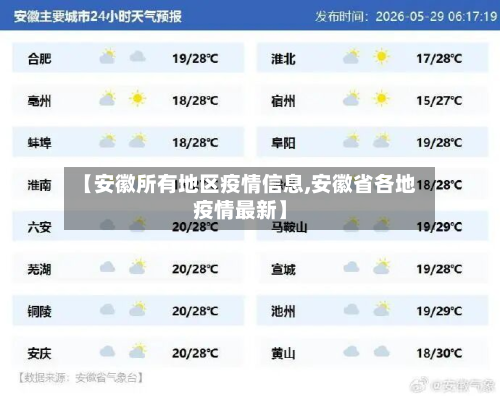 【安徽所有地区疫情信息,安徽省各地疫情最新】