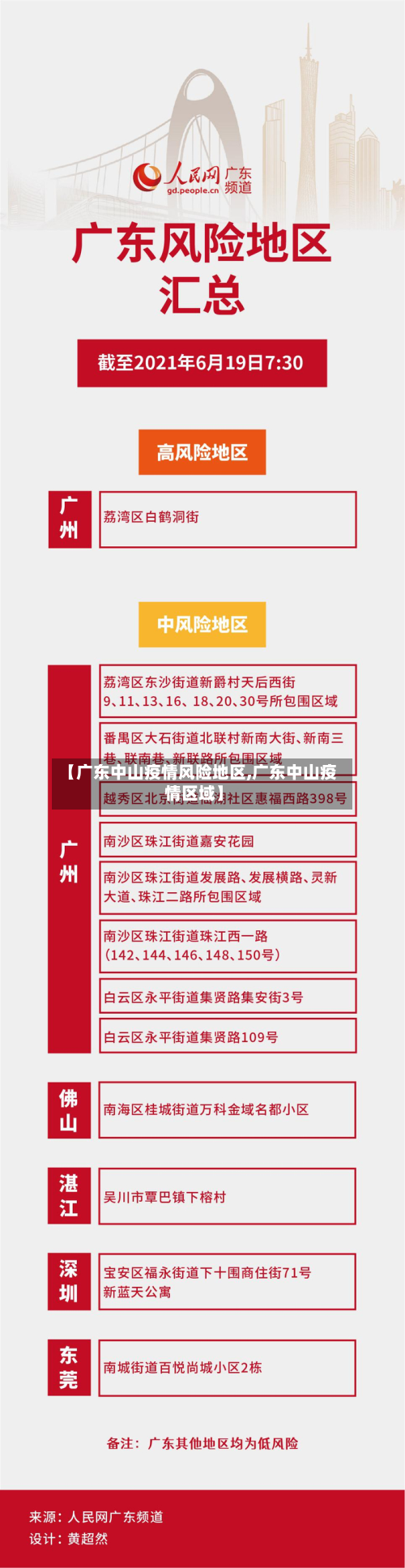 【广东中山疫情风险地区,广东中山疫情区域】