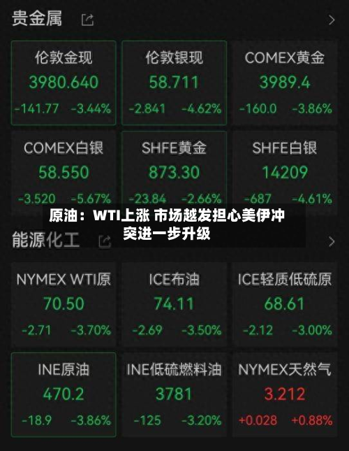 原油:WTI上涨 市场越发担心美伊冲突进一步升级-第2张图片