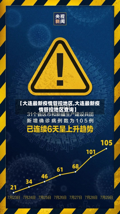 【大连最新疫情管控地区,大连最新疫情管控地区查询】-第3张图片
