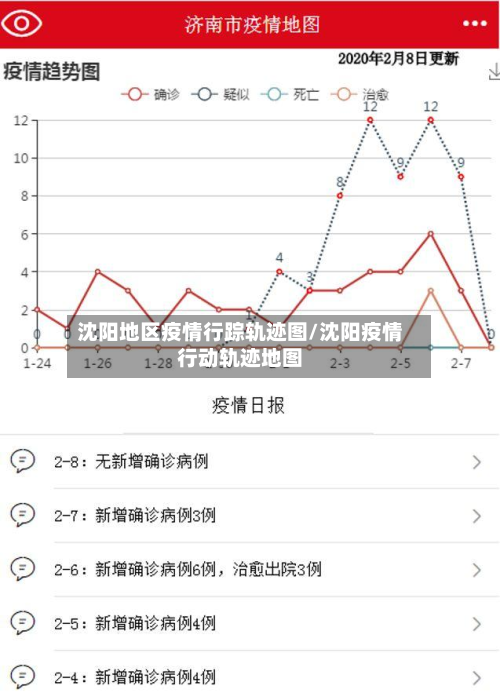沈阳地区疫情行踪轨迹图/沈阳疫情行动轨迹地图-第3张图片