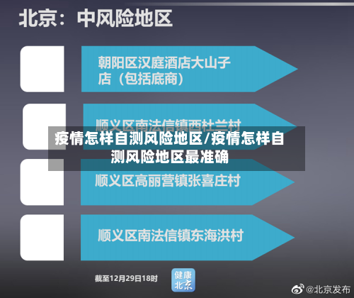 疫情怎样自测风险地区/疫情怎样自测风险地区最准确-第3张图片
