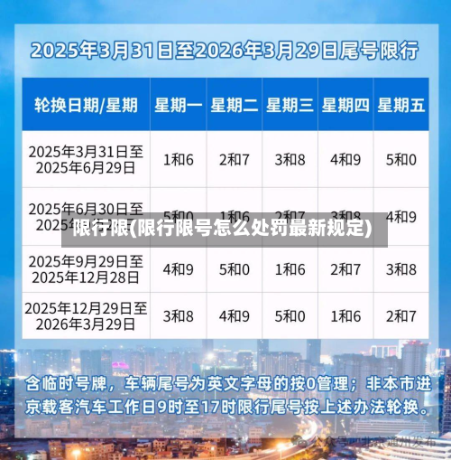 限行限(限行限号怎么处罚最新规定)