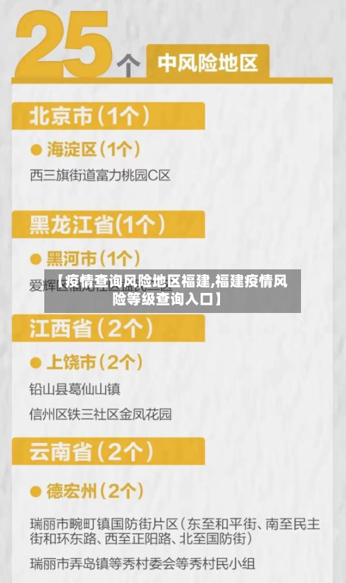 【疫情查询风险地区福建,福建疫情风险等级查询入口】