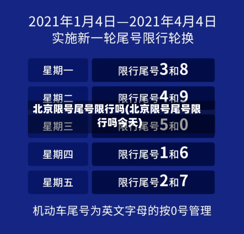 北京限号尾号限行吗(北京限号尾号限行吗今天)-第2张图片