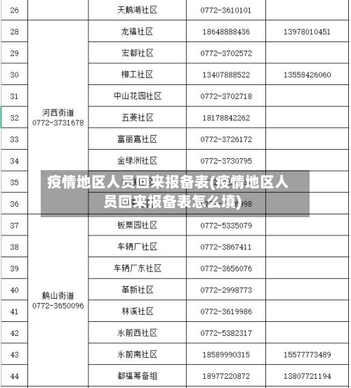 疫情地区人员回来报备表(疫情地区人员回来报备表怎么填)-第2张图片