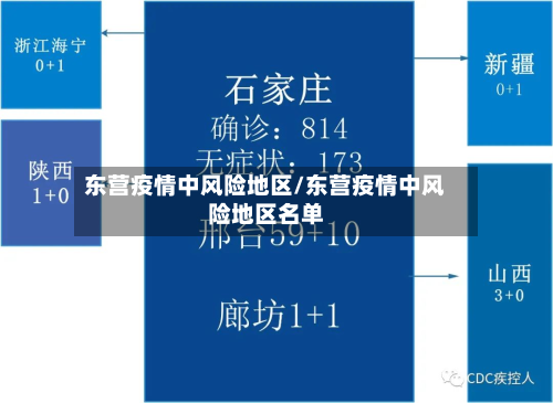 东营疫情中风险地区/东营疫情中风险地区名单