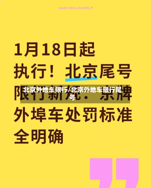 北京外地车限行/北京外地车限行尾号