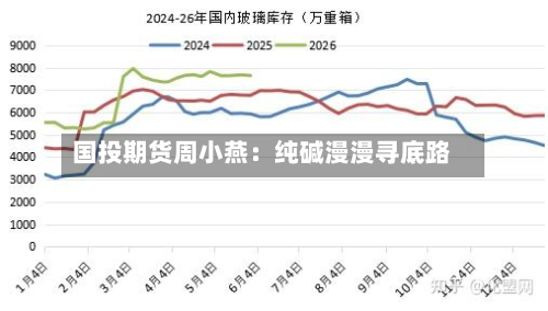 国投期货周小燕：纯碱漫漫寻底路-第2张图片