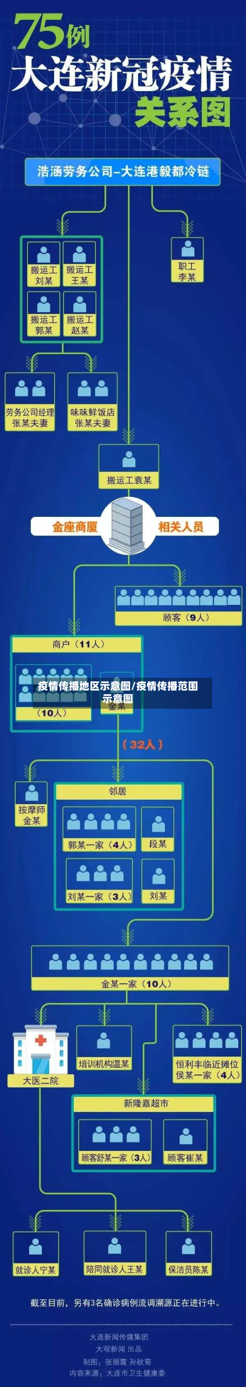 疫情传播地区示意图/疫情传播范围示意图-第2张图片