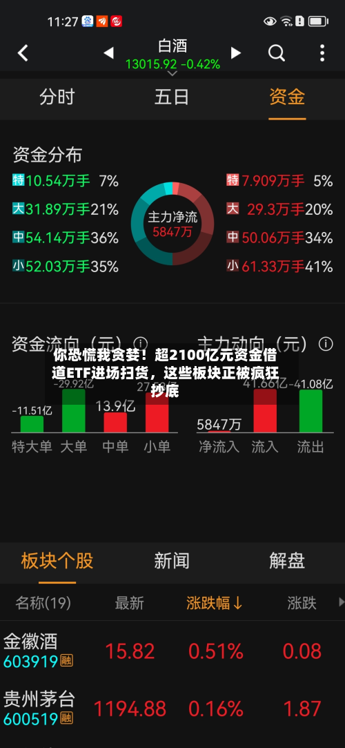 你恐慌我贪婪！超2100亿元资金借道ETF进场扫货	，这些板块正被疯狂抄底-第3张图片
