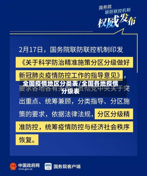 全国疫情地区分类表/全国各地疫情分级表
