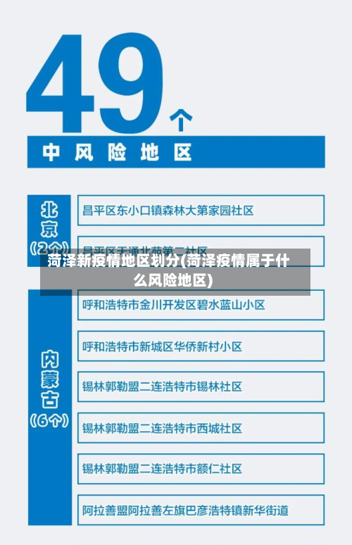 菏泽新疫情地区划分(菏泽疫情属于什么风险地区)-第2张图片
