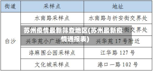 苏州疫情最新筛查地区(苏州最新疫情通报表)