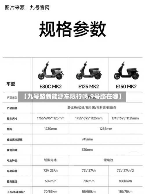 【九号路新能源车限行吗,9号路在哪】