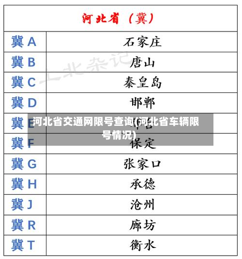 河北省交通网限号查询(河北省车辆限号情况)-第2张图片