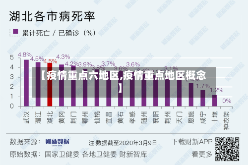 【疫情重点六地区,疫情重点地区概念】