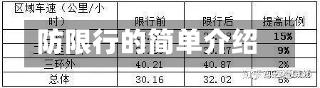 防限行的简单介绍