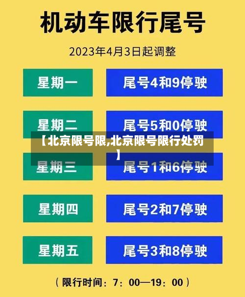 【北京限号限,北京限号限行处罚】