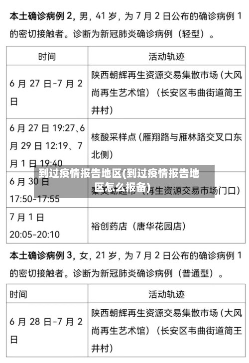 到过疫情报告地区(到过疫情报告地区怎么报备)-第3张图片