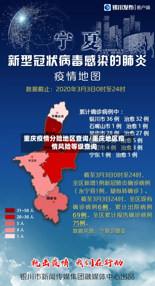 重庆疫情分险地区查询/重庆地区疫情风险等级查询-第3张图片