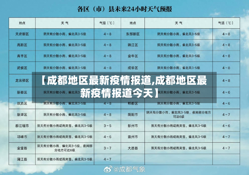 【成都地区最新疫情报道,成都地区最新疫情报道今天】