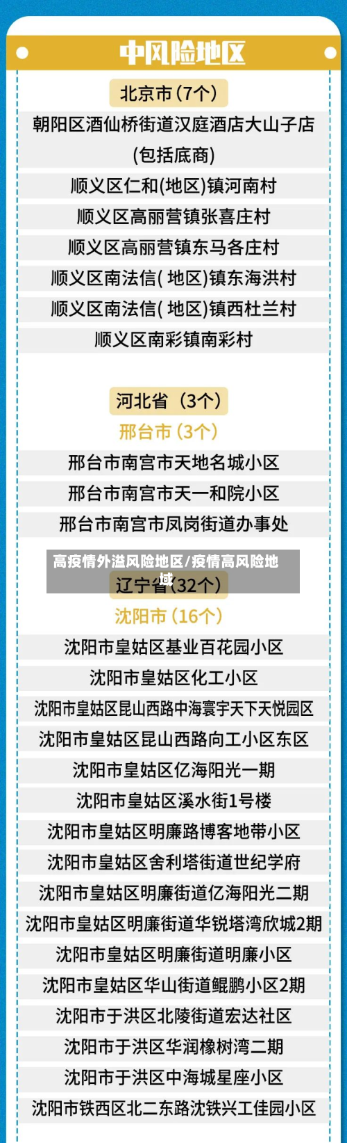 高疫情外溢风险地区/疫情高风险地域