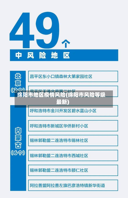 绵阳市地区疫情风险(绵阳市风险等级最新)