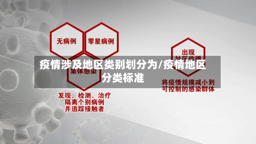 疫情涉及地区类别划分为/疫情地区分类标准-第2张图片