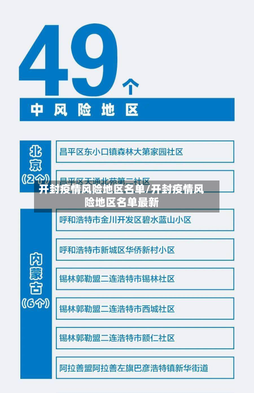 开封疫情风险地区名单/开封疫情风险地区名单最新