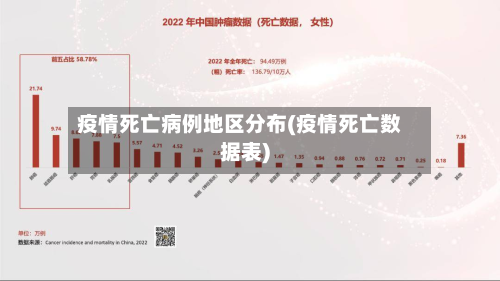 疫情死亡病例地区分布(疫情死亡数据表)
