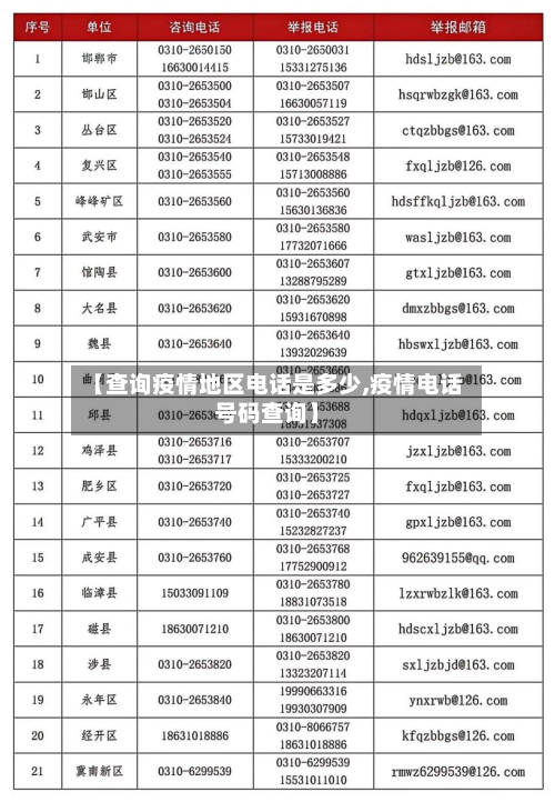 【查询疫情地区电话是多少,疫情电话号码查询】