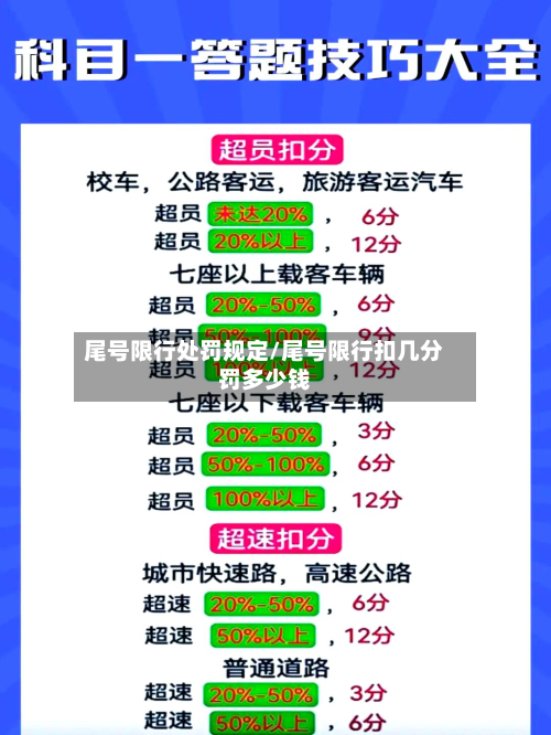 尾号限行处罚规定/尾号限行扣几分罚多少钱-第2张图片