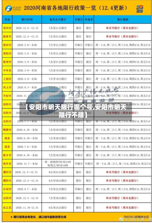 【安阳市明天限行哪个号,安阳市明天限行不限】-第2张图片
