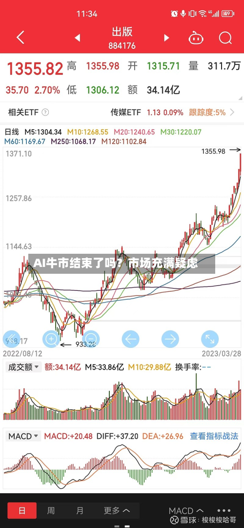 AI牛市结束了吗？市场充满疑虑-第2张图片