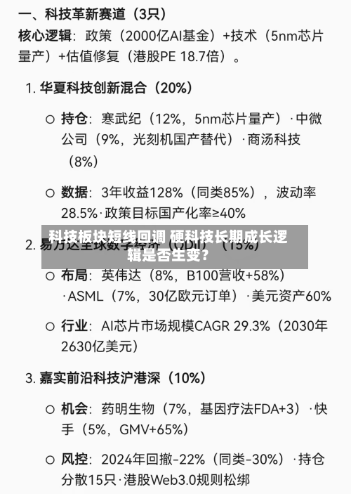 科技板块短线回调 硬科技长期成长逻辑是否生变？