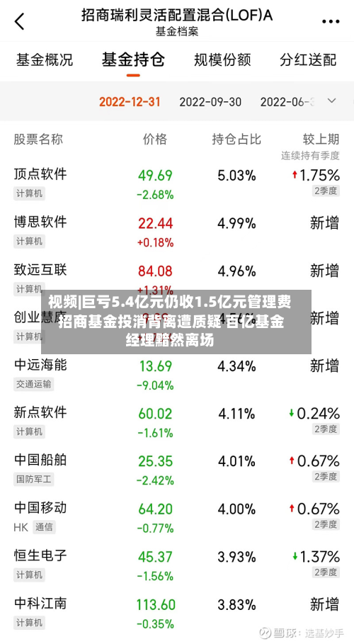 视频|巨亏5.4亿元仍收1.5亿元管理费 招商基金投消背离遭质疑 百亿基金经理黯然离场